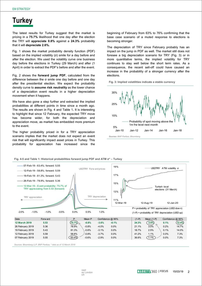 《巴黎银行-新兴市场-宏观策略-新兴市场策略：市场对土耳其、印度尼西亚和泰国选举的预期-20190315-9页》 - 第3页预览图