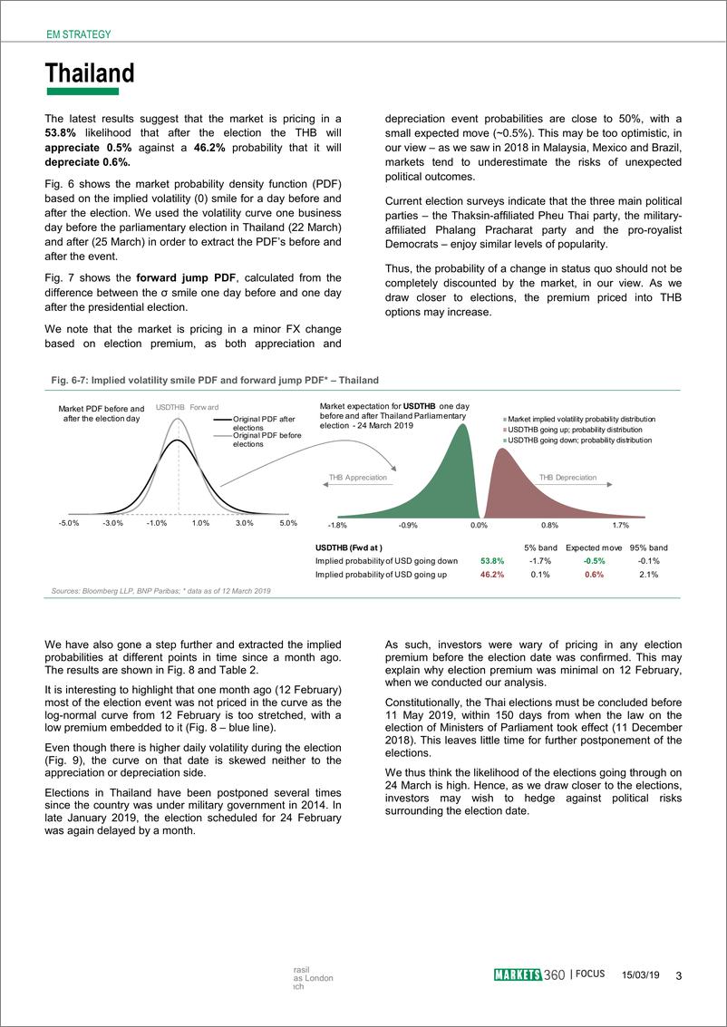 《巴黎银行-新兴市场-宏观策略-新兴市场策略：市场对土耳其、印度尼西亚和泰国选举的预期-20190315-9页》 - 第4页预览图