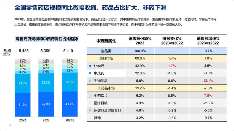 《中康科技_王强__品类引领_穿越周期的灯塔》 - 第4页预览图