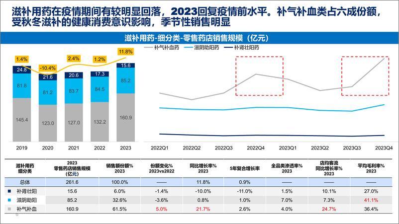 《中康科技_王强__品类引领_穿越周期的灯塔》 - 第6页预览图