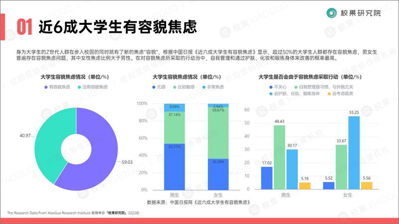 《2022大学生春季美妆护肤洞察报告-32页》 - 第7页预览图