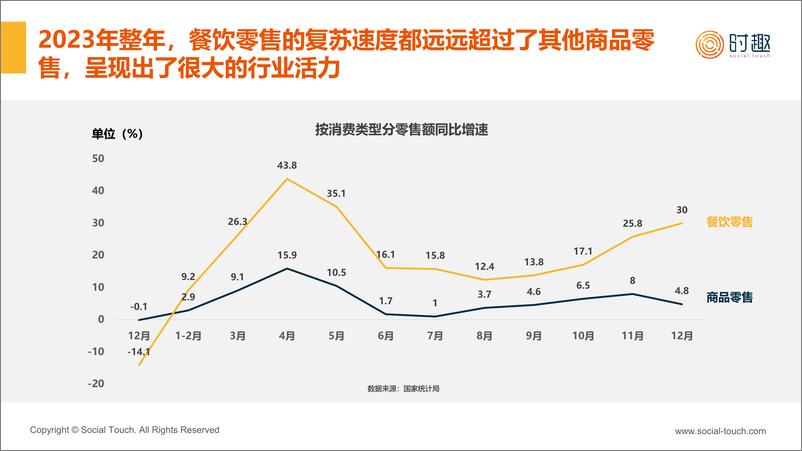 《2024餐饮行业及营销趋势报告》 - 第5页预览图