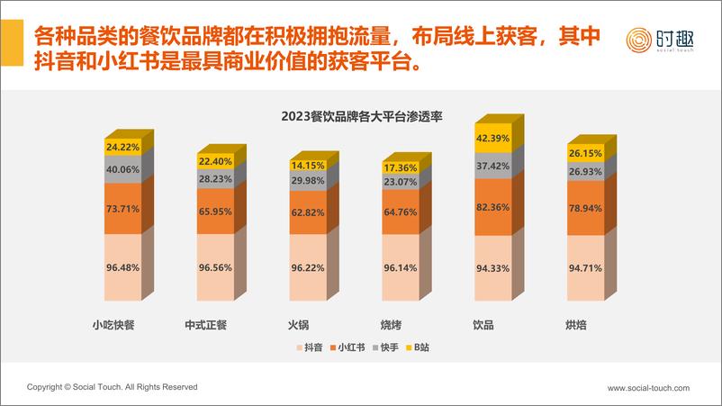 《2024餐饮行业及营销趋势报告》 - 第6页预览图