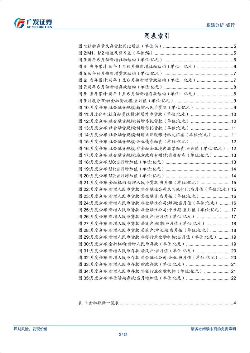 《银行行业2019年6月金融数据跟踪：社融好于预期，7月或见社融增速高点-20190713-广发证券-24页》 - 第4页预览图