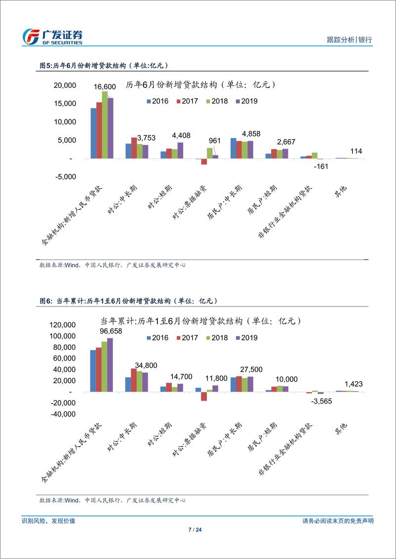 《银行行业2019年6月金融数据跟踪：社融好于预期，7月或见社融增速高点-20190713-广发证券-24页》 - 第8页预览图