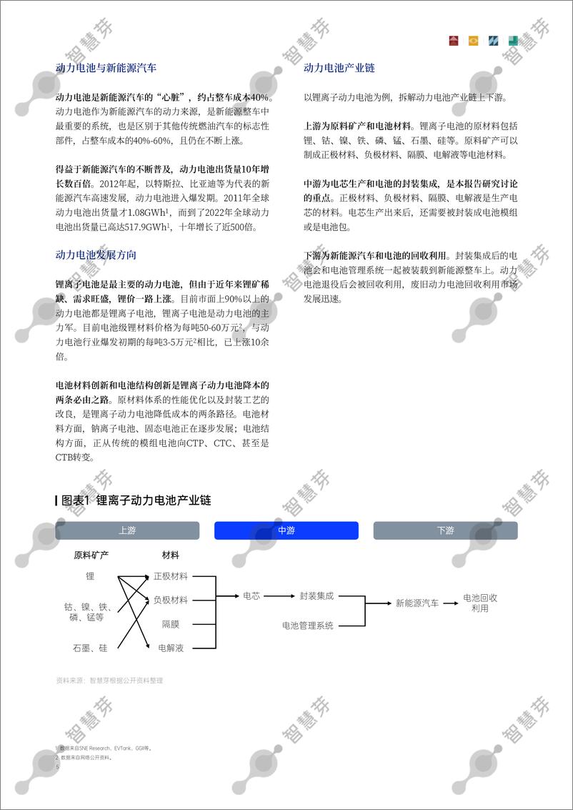 《20230715-智慧芽-动力电池行业：2023年度全球动力电池科创力坐标报告-43页》 - 第8页预览图