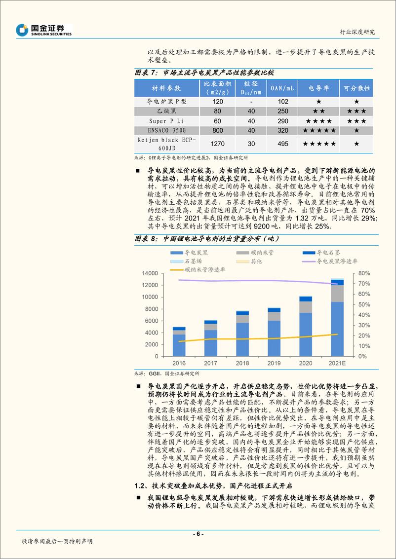 《基础化工行业：锂电材料坡长雪厚，关注格局较好的细分材料-20220802-国金证券-17页》 - 第7页预览图