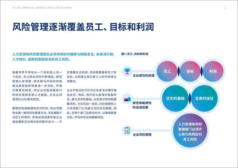 《美世达信员工福利-2022员工风险报告-69页》 - 第3页预览图