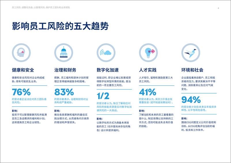 《美世达信员工福利-2022员工风险报告-69页》 - 第5页预览图