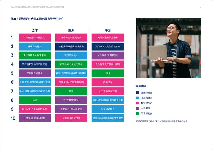 《美世达信员工福利-2022员工风险报告-69页》 - 第8页预览图