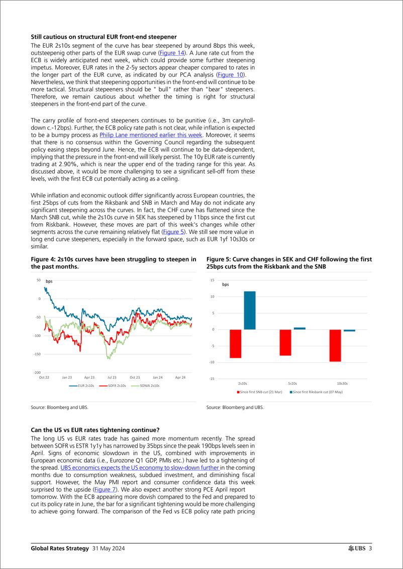 《UBS Fixed Income-Global Rates Strategy _Rates Map Focus shifts to the June E...-108464315》 - 第3页预览图