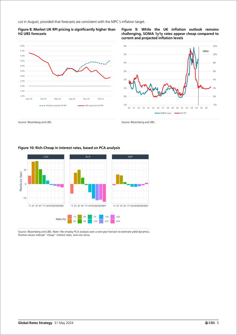 《UBS Fixed Income-Global Rates Strategy _Rates Map Focus shifts to the June E...-108464315》 - 第5页预览图