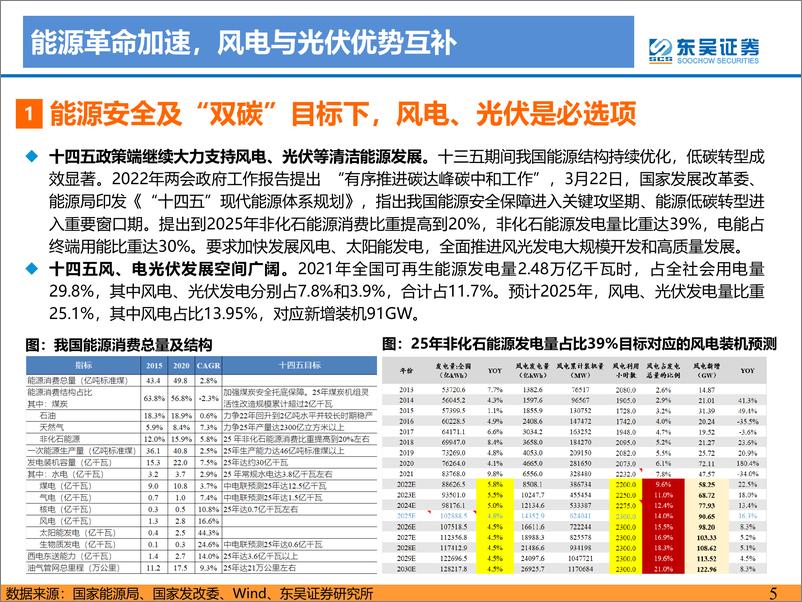 《电力设备与新能源行业2022年风电策略报告：海风招标重启，陆风平价新周期-20220511-东吴证券-49页》 - 第6页预览图