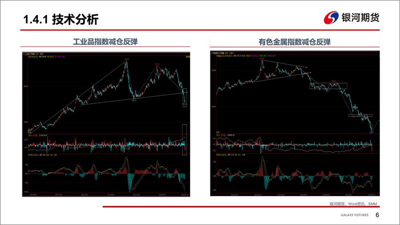 《宏微观略有改善，关注反弹级别-20220719-银河期货-41页》 - 第8页预览图