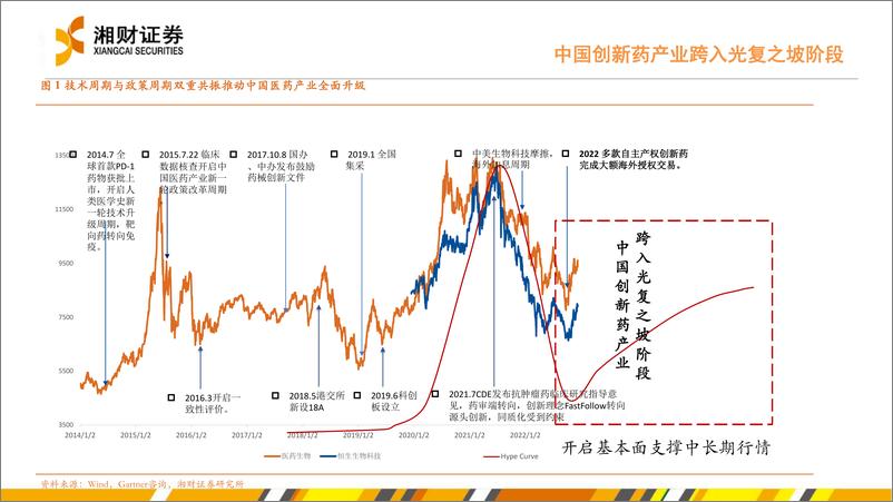《2023药品行业年度策略：创新迎光复之坡，拾金Unmet需求-20230111-湘财证券-36页》 - 第7页预览图