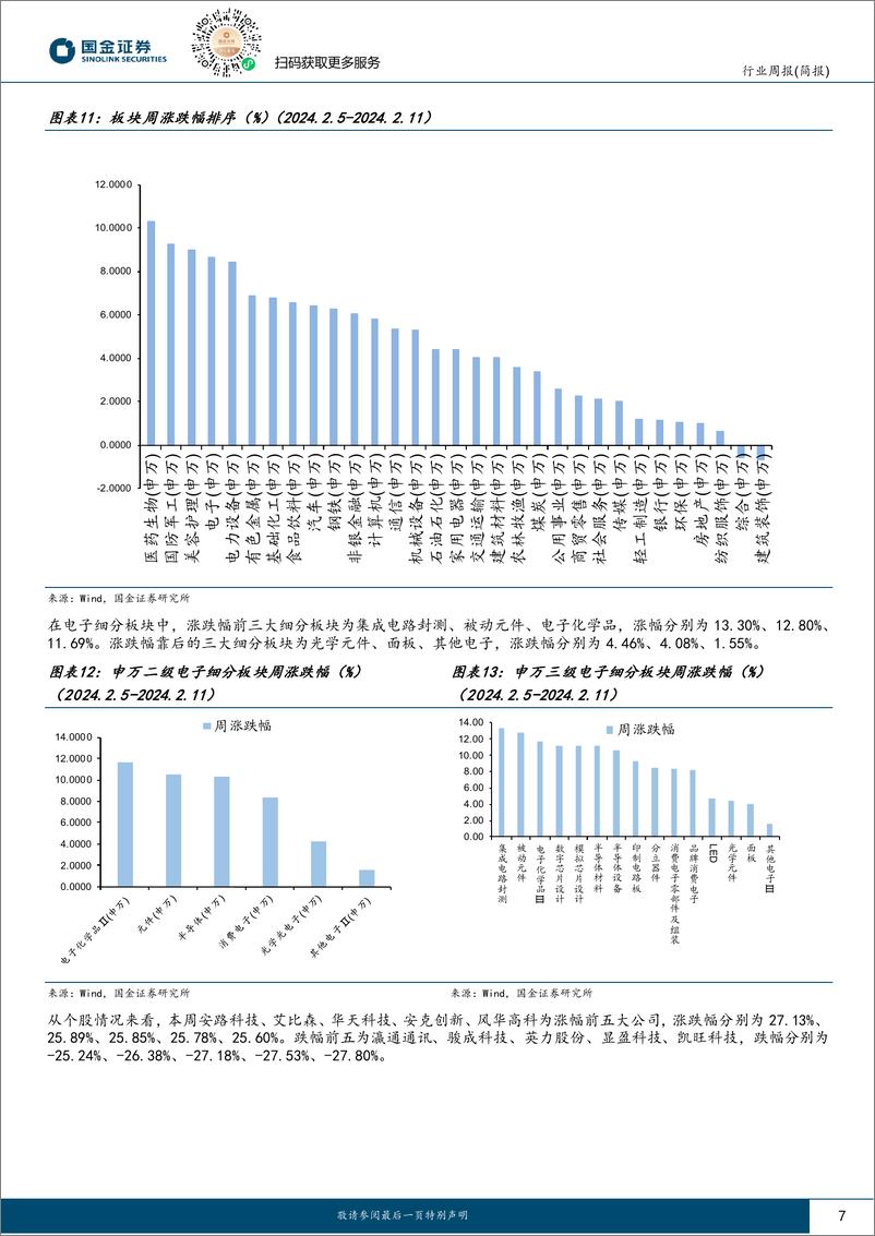 《202403月更新-AI大模型持续升级，继续看好AI受益产业链》 - 第7页预览图