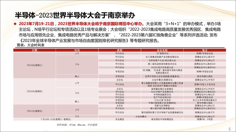 《主题与产业趋势跟踪系列（四）：关注中特估新一轮机会与电力体制改革-20230713-中信建投-35页》 - 第6页预览图