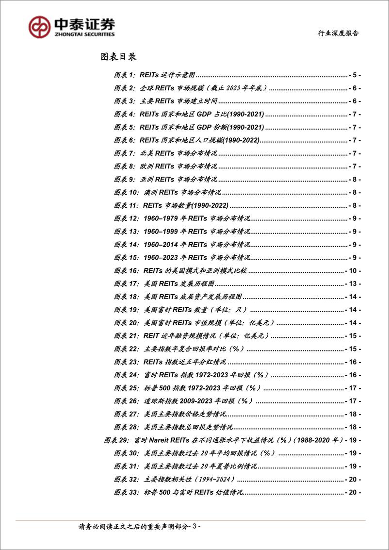 《房地产行业海外REITs市场巡礼-美国篇-美国REITs：起源于下行期、成熟于全球化-240531-中泰证券-33页》 - 第3页预览图