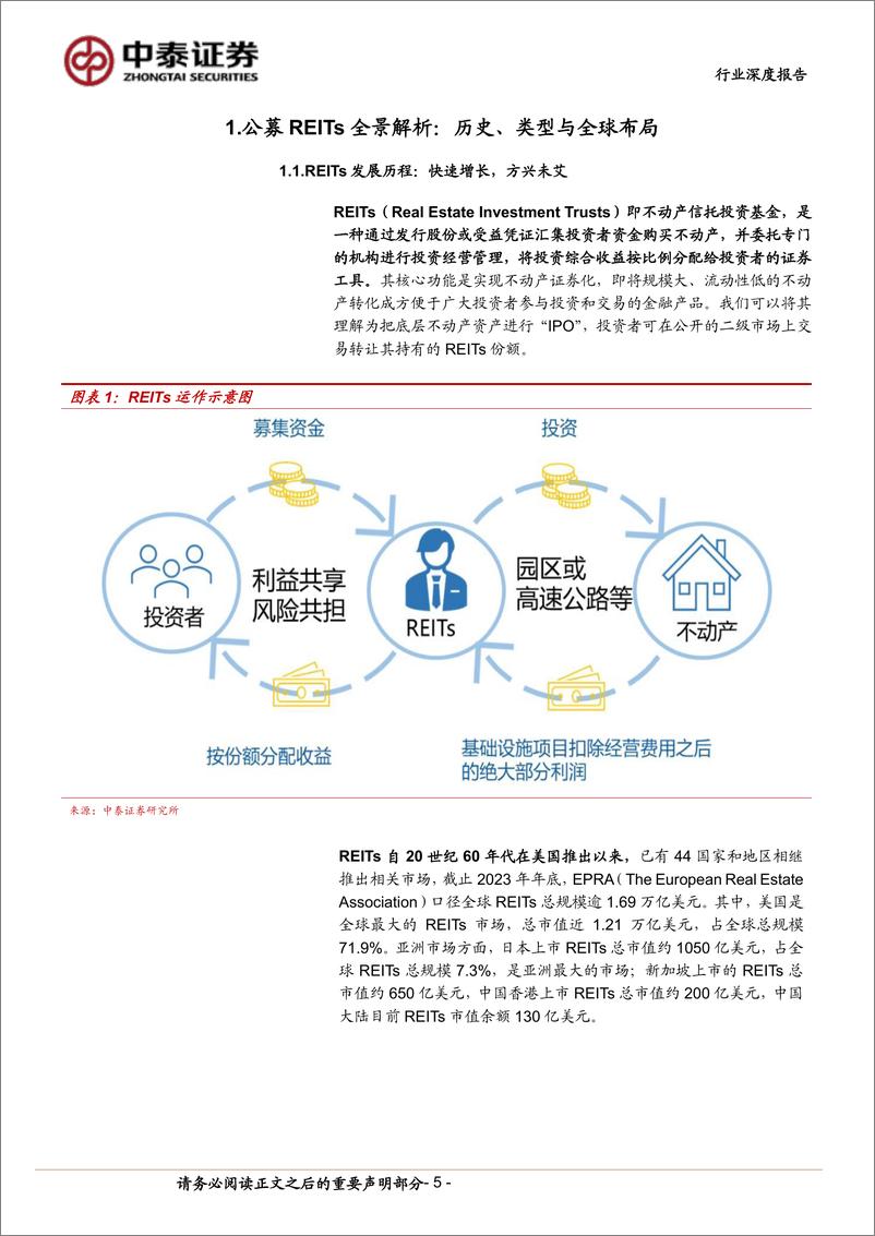 《房地产行业海外REITs市场巡礼-美国篇-美国REITs：起源于下行期、成熟于全球化-240531-中泰证券-33页》 - 第5页预览图