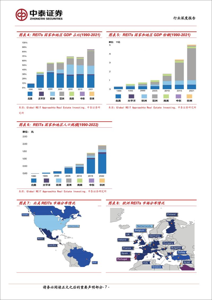 《房地产行业海外REITs市场巡礼-美国篇-美国REITs：起源于下行期、成熟于全球化-240531-中泰证券-33页》 - 第7页预览图