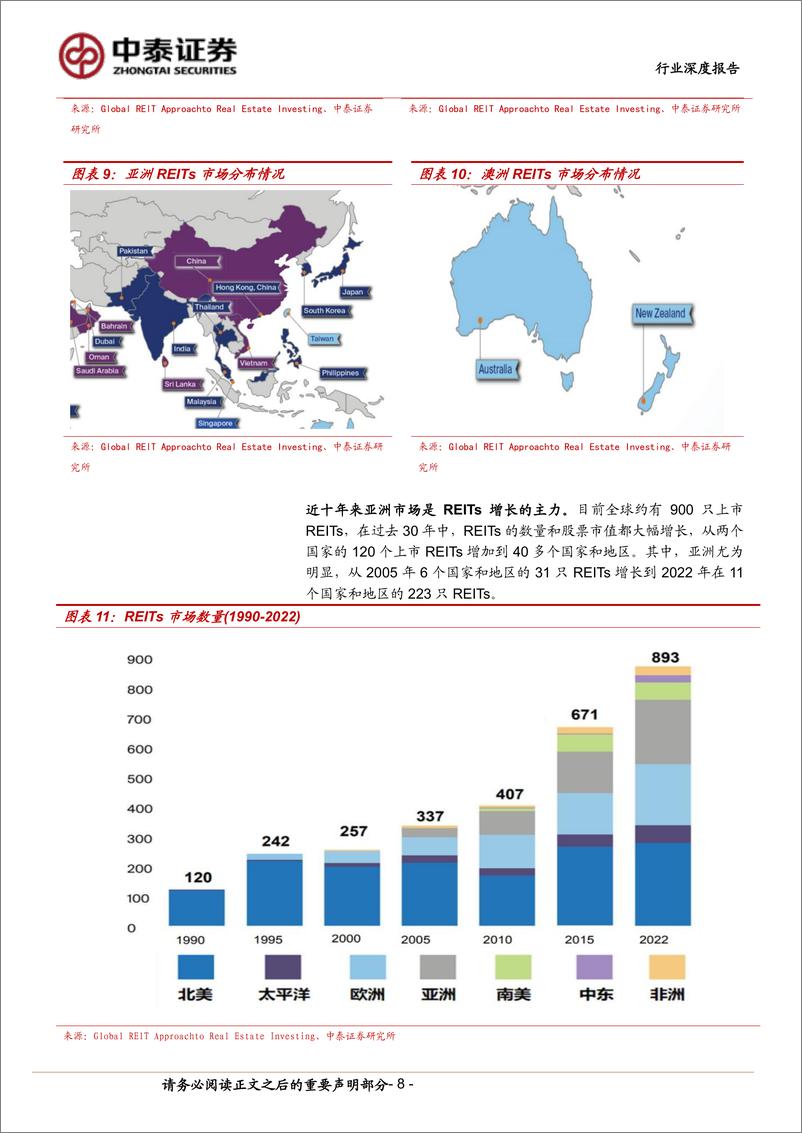 《房地产行业海外REITs市场巡礼-美国篇-美国REITs：起源于下行期、成熟于全球化-240531-中泰证券-33页》 - 第8页预览图