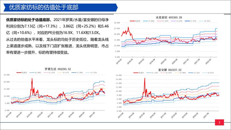 《家纺行业更新：当前时点波动市下具有配置价值的资产-20220526-太平洋证券-20页》 - 第4页预览图