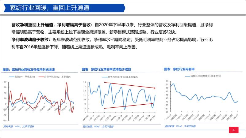 《家纺行业更新：当前时点波动市下具有配置价值的资产-20220526-太平洋证券-20页》 - 第5页预览图