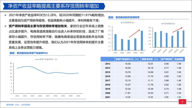 《家纺行业更新：当前时点波动市下具有配置价值的资产-20220526-太平洋证券-20页》 - 第6页预览图