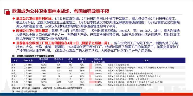 《新能源行业：战略配置期已至，我们对当前形势下新能源汽车产业链的判断-20200326-兴业证券-17页》 - 第4页预览图