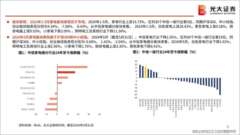 《家用电器行业2024年5月月报：白电经营稳健，配置价值凸显-240605-光大证券-41页》 - 第6页预览图