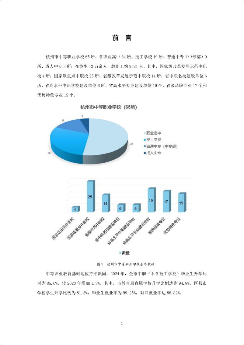 《杭州市中等职业教育质量年度报告》 - 第6页预览图