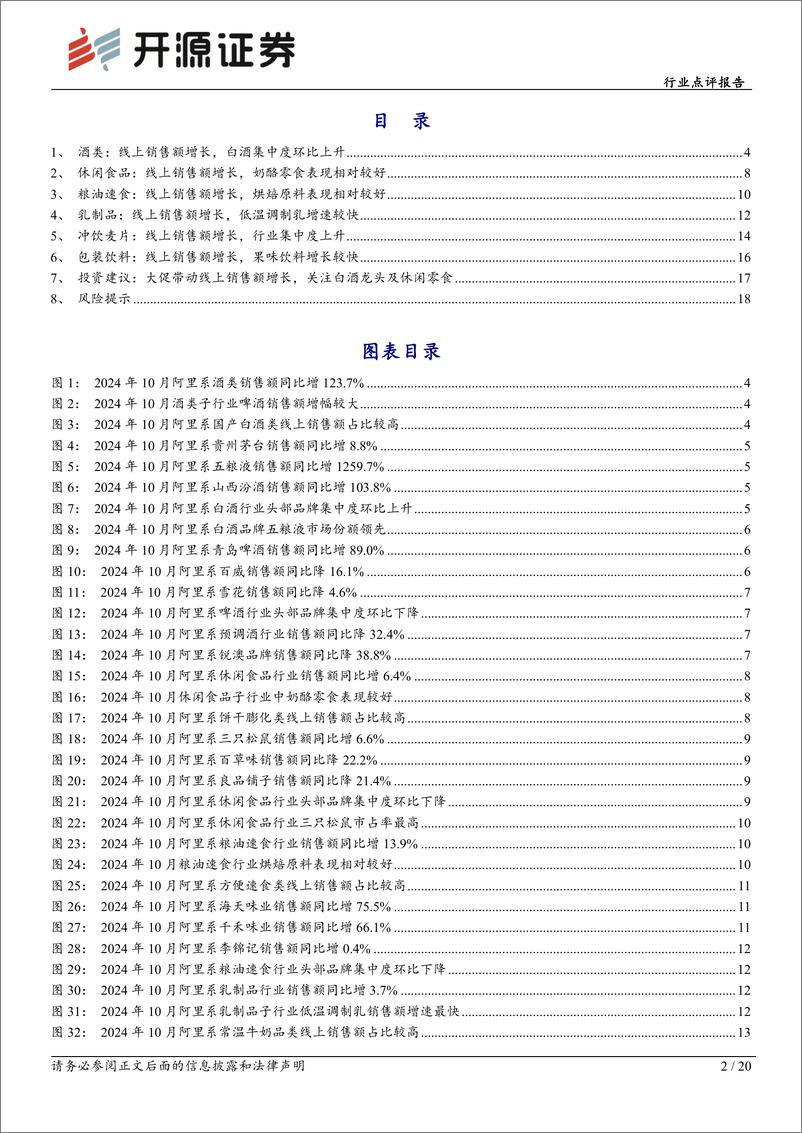 《食品饮料行业点评报告-10月电商数据分析：大促带动线上销售额增长，关注白酒龙头及休闲零食-241120-开源证券-20页》 - 第2页预览图