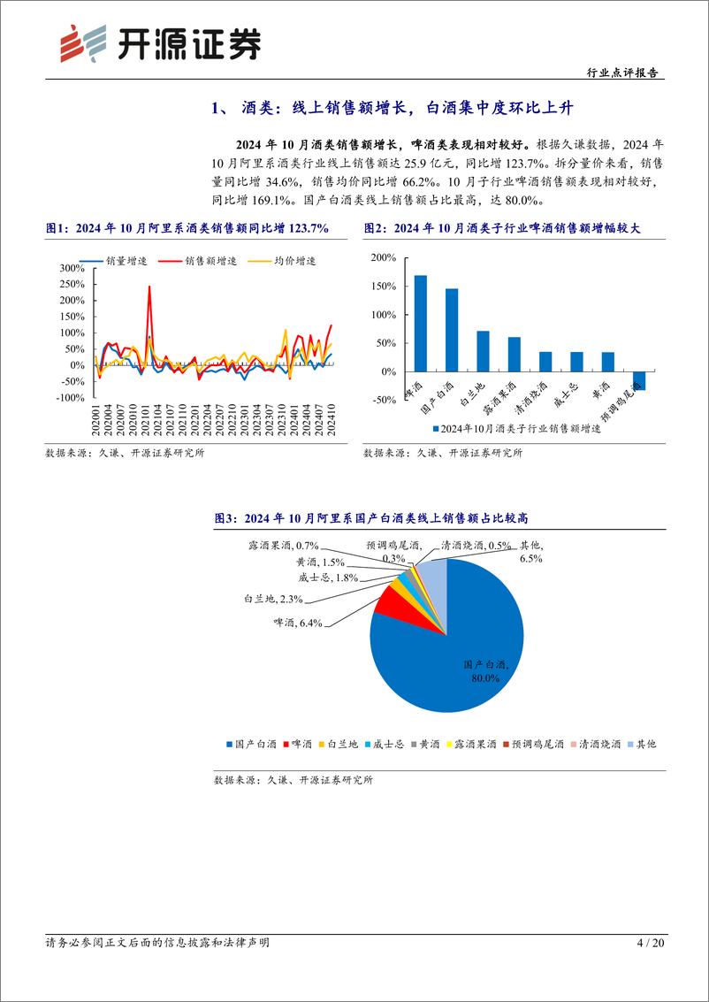 《食品饮料行业点评报告-10月电商数据分析：大促带动线上销售额增长，关注白酒龙头及休闲零食-241120-开源证券-20页》 - 第4页预览图