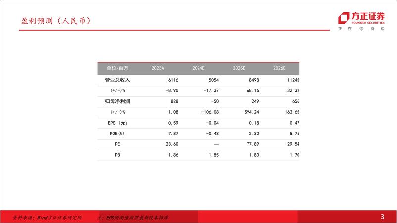 《中兵红箭(000519)低成本精确制导武器核心资产，有望开启军品放量序章-250107-方正证券-31页》 - 第3页预览图