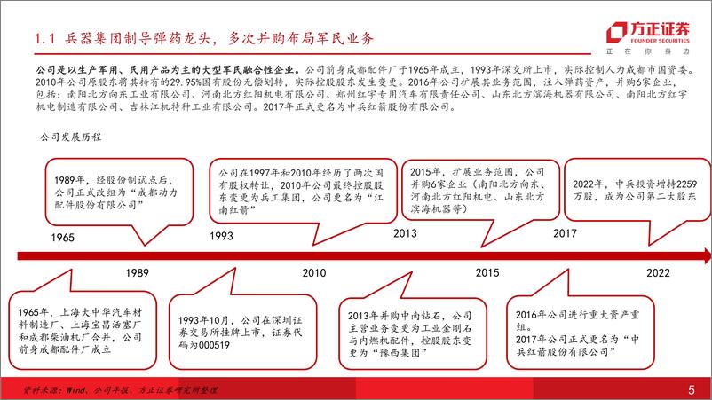 《中兵红箭(000519)低成本精确制导武器核心资产，有望开启军品放量序章-250107-方正证券-31页》 - 第5页预览图