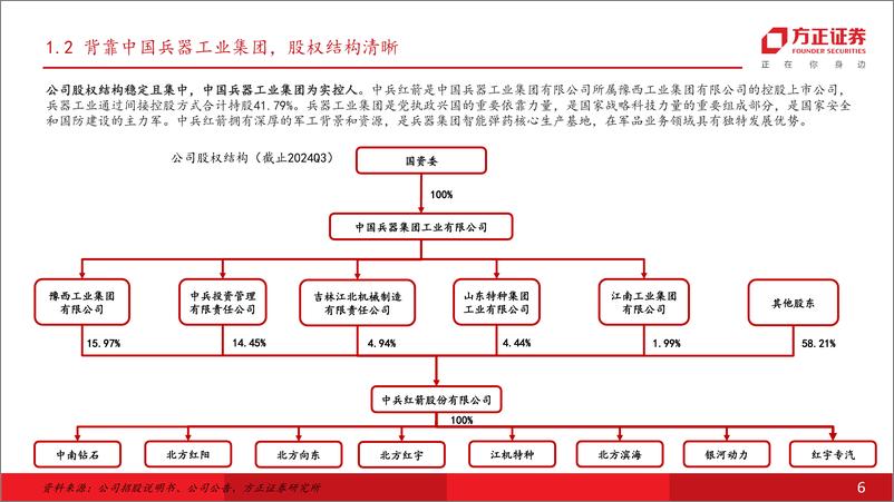 《中兵红箭(000519)低成本精确制导武器核心资产，有望开启军品放量序章-250107-方正证券-31页》 - 第6页预览图