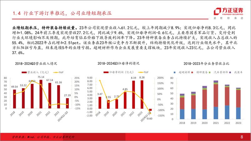 《中兵红箭(000519)低成本精确制导武器核心资产，有望开启军品放量序章-250107-方正证券-31页》 - 第8页预览图