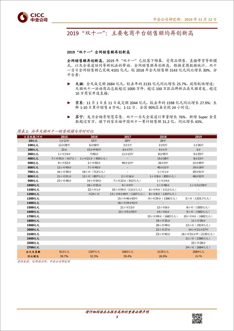 《零售、轻工日化行业：新消费驱动新成长，主要电商平台双十一销售额均创新高-20191112-中金公司-18页》 - 第4页预览图