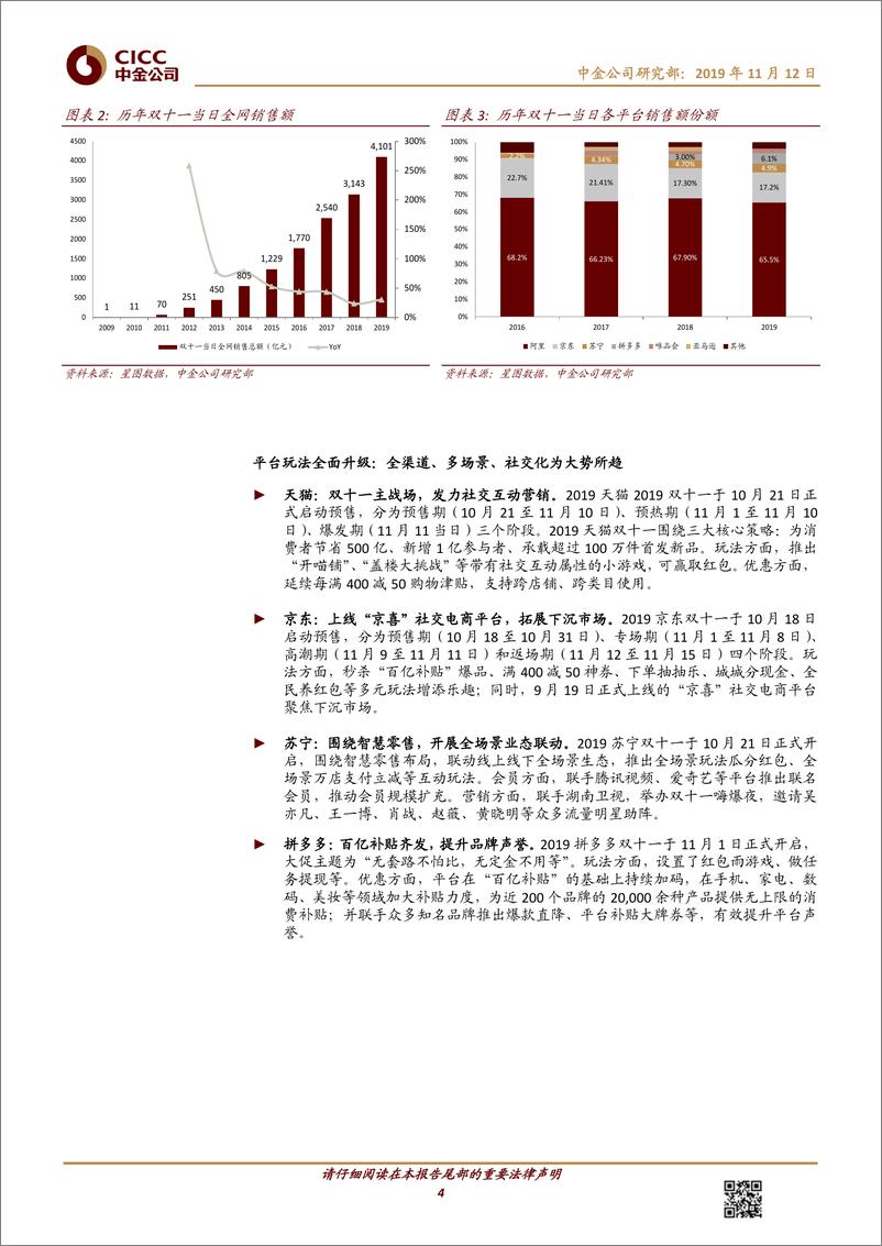 《零售、轻工日化行业：新消费驱动新成长，主要电商平台双十一销售额均创新高-20191112-中金公司-18页》 - 第5页预览图