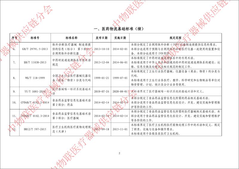 《中国医药物流标准目录手册（2024）-35页》 - 第5页预览图