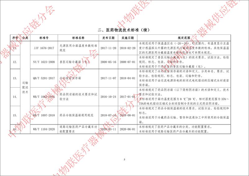 《中国医药物流标准目录手册（2024）-35页》 - 第8页预览图