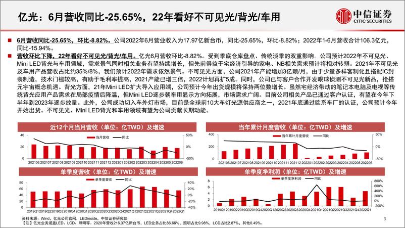 《车用LED景气复苏，Mini LED带来成长性》 - 第3页预览图