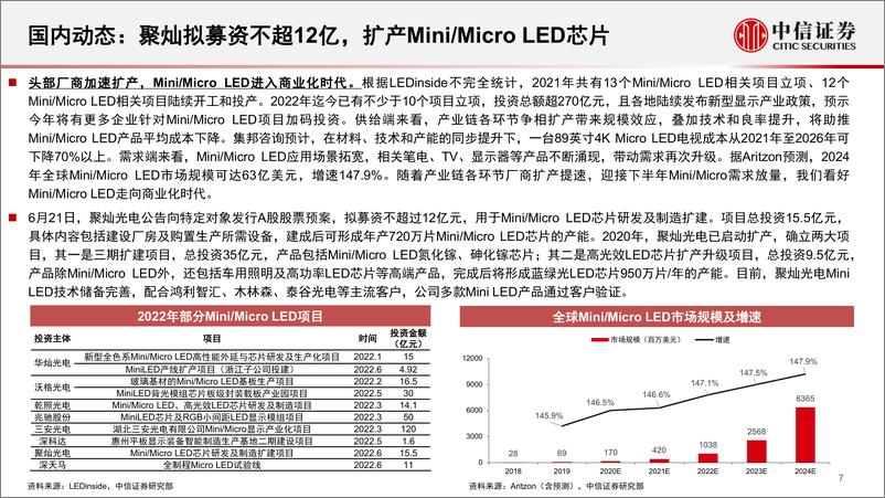 《车用LED景气复苏，Mini LED带来成长性》 - 第7页预览图