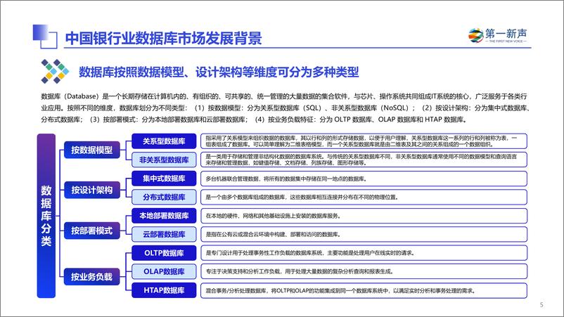 《2024年中国银行业数据库市场研究报告 - 最终版-32页》 - 第5页预览图