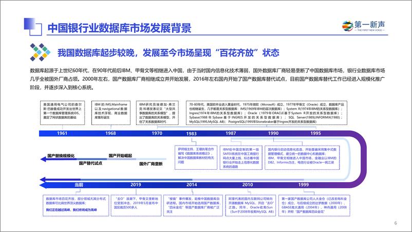 《2024年中国银行业数据库市场研究报告 - 最终版-32页》 - 第6页预览图