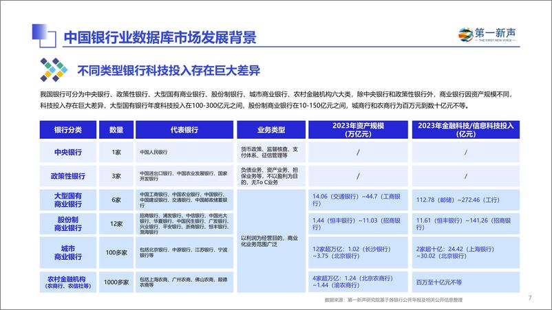 《2024年中国银行业数据库市场研究报告 - 最终版-32页》 - 第7页预览图