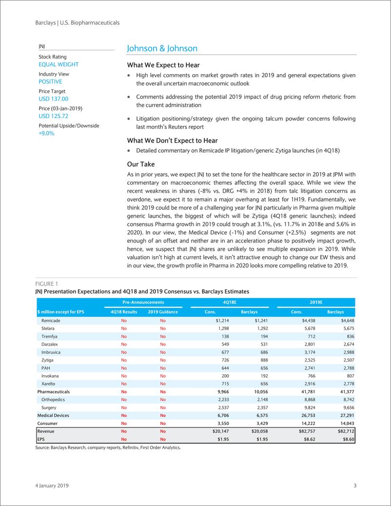 《巴克莱-美股-生物制药业-美国生物制药：下周有何期待？-2019.1.4-26页》 - 第4页预览图