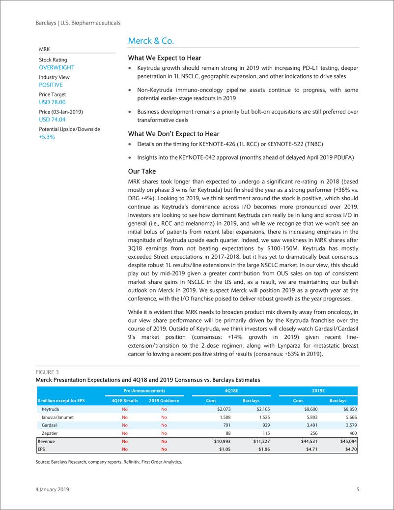 《巴克莱-美股-生物制药业-美国生物制药：下周有何期待？-2019.1.4-26页》 - 第6页预览图