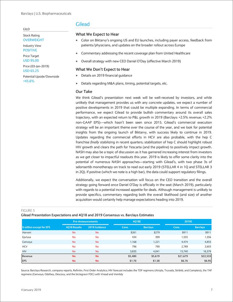 《巴克莱-美股-生物制药业-美国生物制药：下周有何期待？-2019.1.4-26页》 - 第8页预览图