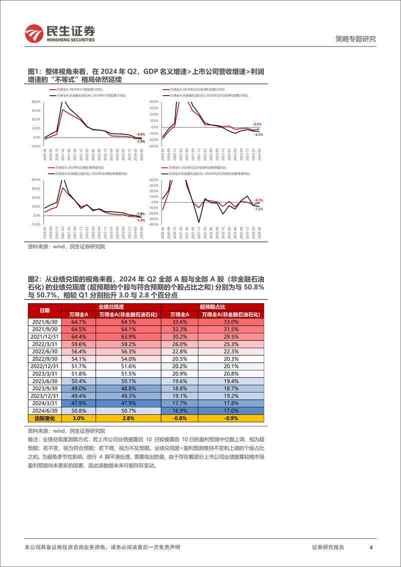 《策略专题研究-2024年Q2业绩深度解读：产能周期寻底，资源占优回归-240903-民生证券-35页》 - 第4页预览图